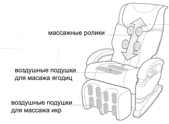 Среди массажных компонентов кресла Lotus l-3035 можно отметить следущие: массажные ролики, воздушные подушки для массажа икр.