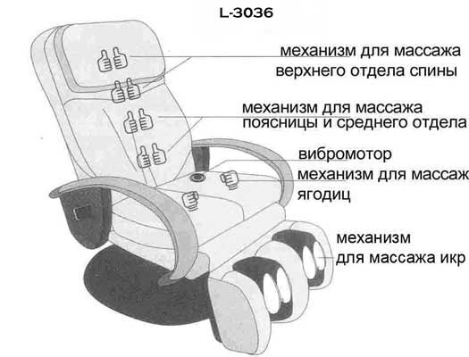 массажное кресло марки Lotus модель l-3036 содержит следующие механизмы: механизм для массажа верхнего отдела спины, механизм для массажа поясницы и среднего отдела, вибромотор, механизм для массажа ягодиц, механизм для массажа икр